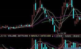 大智慧稳赚指标公式源码最新解析