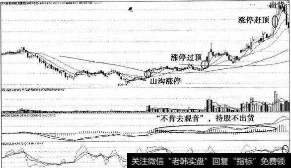 方大炭素山沟涨停