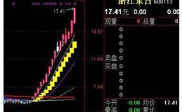 大智慧麟龙波段主图指标公式源码最新解读