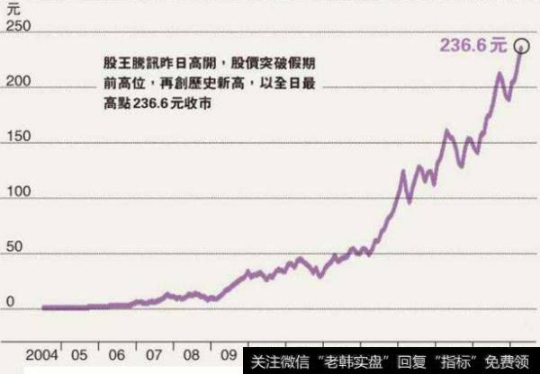 大智慧圣手藏獒出世主图指标