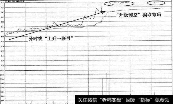 方大炭素山沟涨停分时图