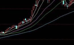 大智慧超级顶底指标公式源码具体分析