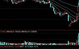 大智慧黄金黑牛主图指标公式源码最新解读