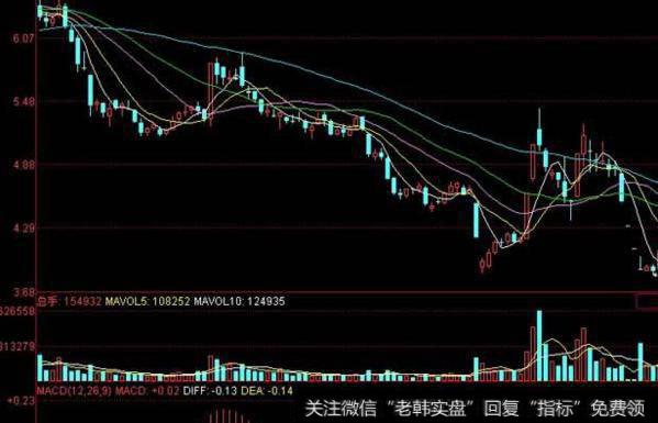 大智慧黄金黑牛主图指标