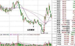 大智慧无量横盘分时指标公式源码最新分析
