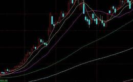 大智慧<em>量价线指标公式</em>源码最新解析