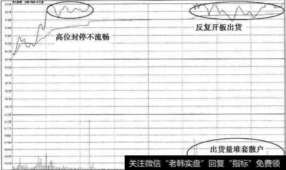 方大炭素涨停板赶顶分时图