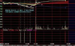 大智慧咏麟精密虚拟量指标公式源码最新解析