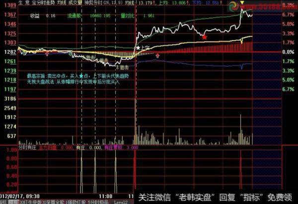大智慧咏麟精密虚拟量指标