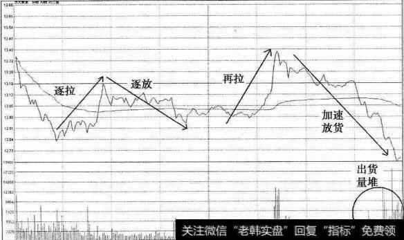 方大炭素卖点分时图