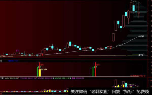 通达信看色看线操盘主图指标公式源码详解