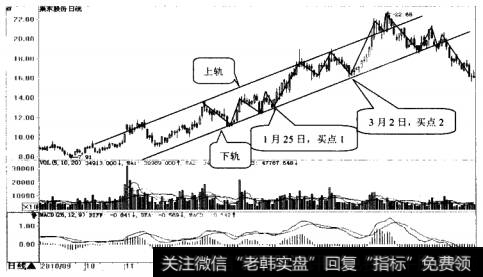 巢东股份日K线