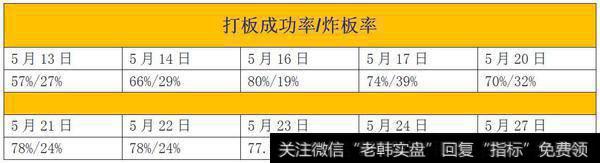 如何关注涨停板数量预测多空力量；次新决定指数涨跌