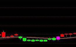 通达信最全<em>135战法</em>主图指标公式源码详解