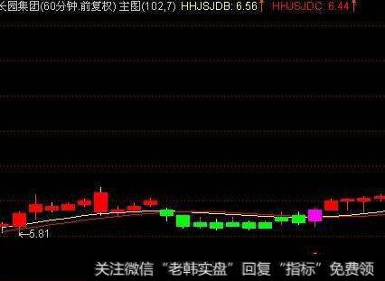 通达信最全<a href='/tongdaxin/286612.html'>135战法</a>主图指标公式源码详解