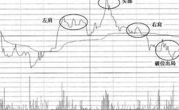 猎杀涨停板方法之涨停加速猎马法则及其实战说明(一)