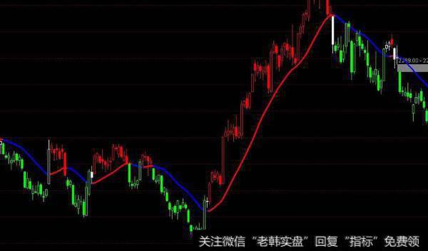 通达信<a href='/tonghuashun/282802.html'>猎庄</a>狙击指标公式源码详解