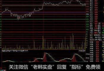 通达信KDJ高低点优化指标公式源码详解