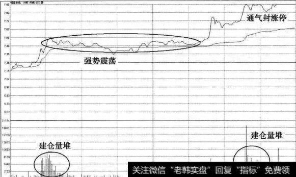 钱江生化洗盘后再<a href='/fstjysz/4411.html'>涨停分时图</a>