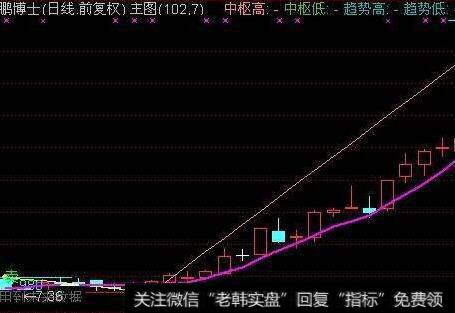 通达信震荡股票买点<a href='/tongdaxin/286635.html'>选股指标</a>公式源码详解