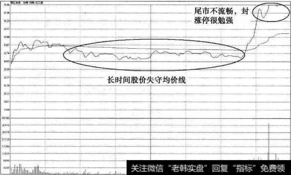 钱江生化涨停赶顶分时图