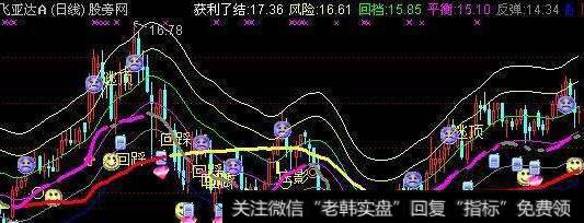 通达信土豪<a href='/tongdaxin/286635.html'>选股指标</a>公式源码详解
