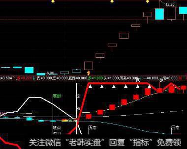 通达信资金分析优化主图指标公式源码详解