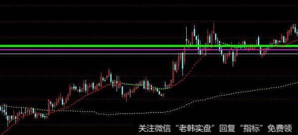 通达信商誉风险排序指标公式源码详解