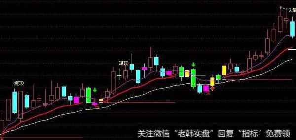 通达信宁波高手秘诀<a href='/tongdaxin/286635.html'>选股指标</a>公式源码详解