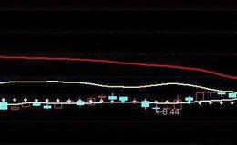 通达信<em>牛股三绝选股</em>指标公式源码详解