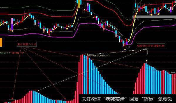 通达信分钟OBV分时指标公式源码详解