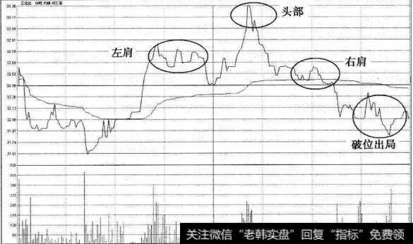 三元达双死叉卖点分时图