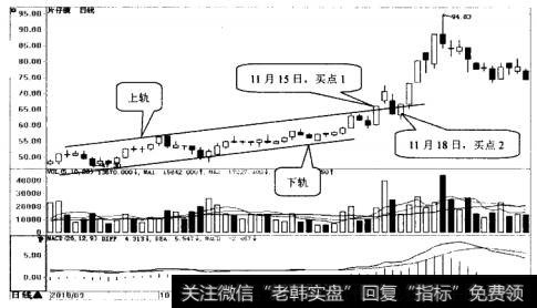 片仔癀日K线