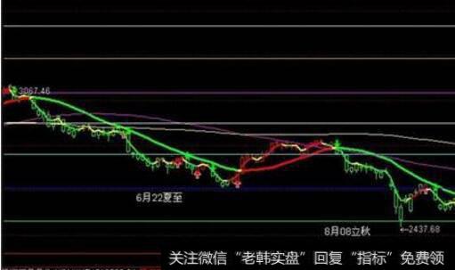 [李正金谈股]反弹刚开始