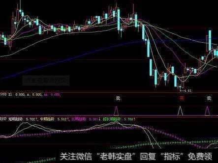 [杨德龙宏观策略研究]布局优质白龙马股机会来临