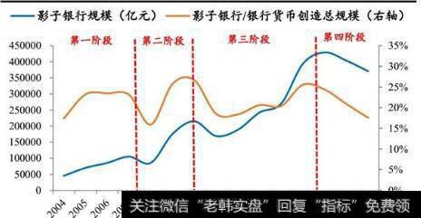 [任泽平谈股]目前中国货币创造渠道包括哪三个层次？