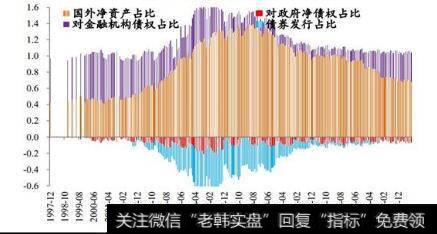 [任泽平谈股]重新认识货币创造渠道