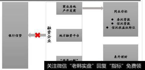 [任泽平谈股]影子银行的定义与体系