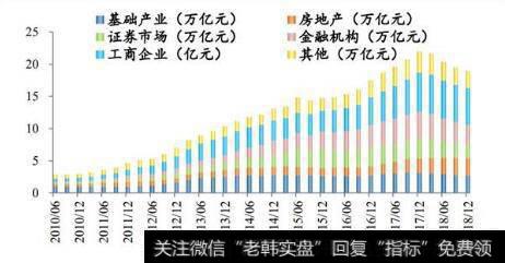 中国影子银行资金来源与资金运用