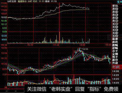 [杨德龙谈股]市场调整接近尾声，三大方向布局正当时