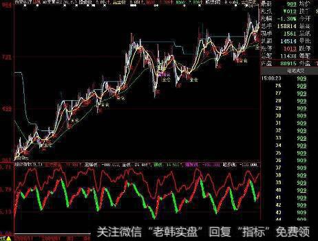 [郭施亮谈股]从卖出研报到战略配置窗口提出如何看中信证券研报？