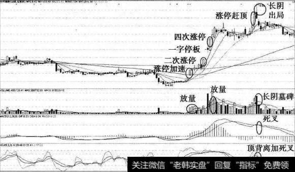 涨停加速猎杀苏州高新