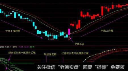 [居锦斌谈股]5月29日展望及操作策略