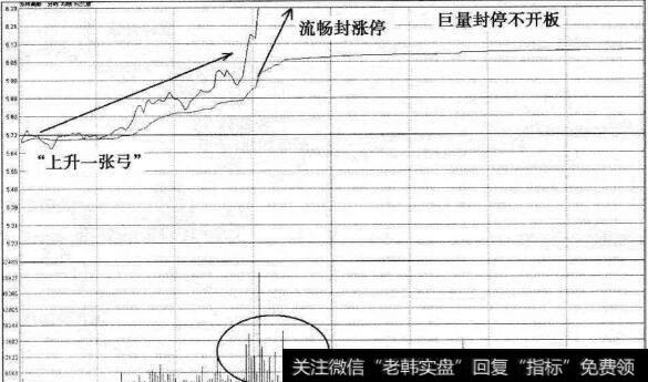 苏州高新二次涨停加速分时图