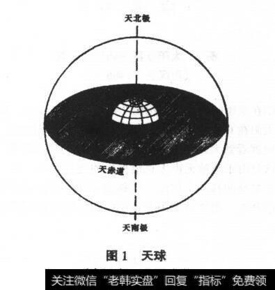 图1天球