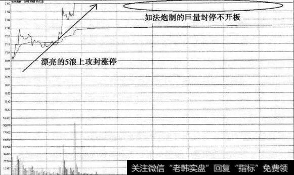 苏州高新四次涨停加速分时图