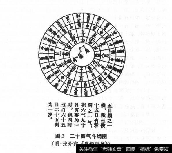 图3二十四气斗纲图