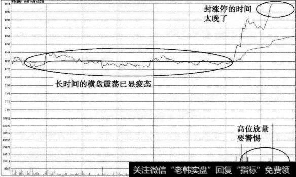 苏州高新涨停赶顶分时图