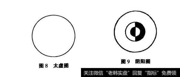 图8太虚图  图9阴阳图