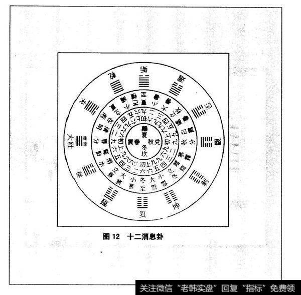 图12十二消息卦